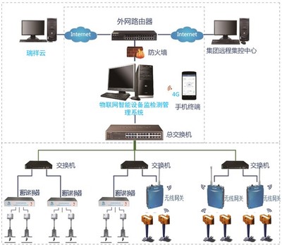 在线腐蚀探针监测系统 互联网数据服务的关键应用