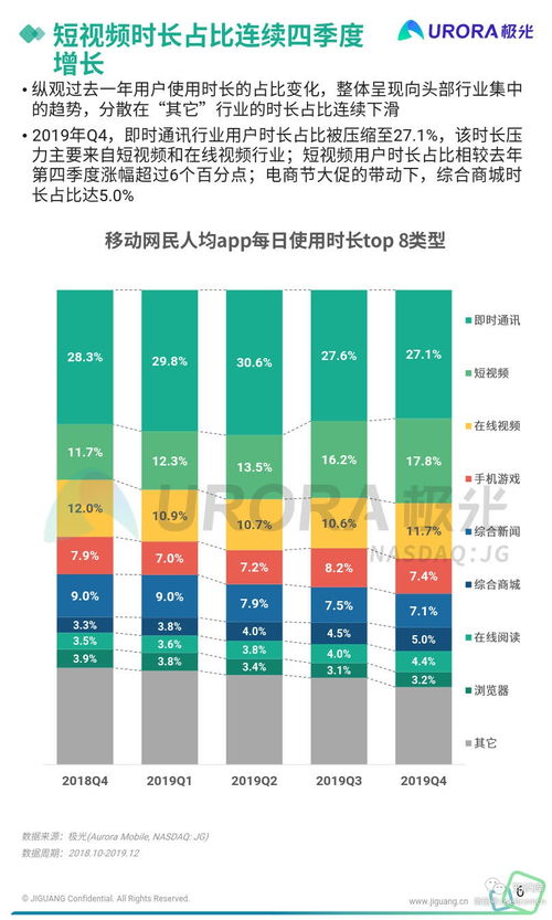 《2019年Q4移动互联网行业数据研究报告》软件开发篇 趋势、挑战与机遇