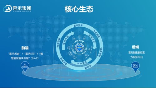 让人享受智慧健康服务 软件开发的新使命