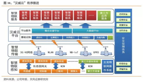工业互联网迎来拐点 构建精准数据体系的紧迫使命