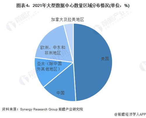 “AI工厂”时代来临 黄仁勋为何押注2500亿美元数据中心蛋糕，英伟达想要分走最大一块