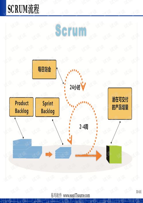 敏捷软件开发 现代软件开发的核心理念与实践