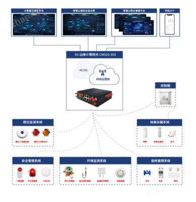 才茂智慧公厕联网解决方案 以互联网数据服务助力城市形象提升